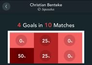 Benteke-goals